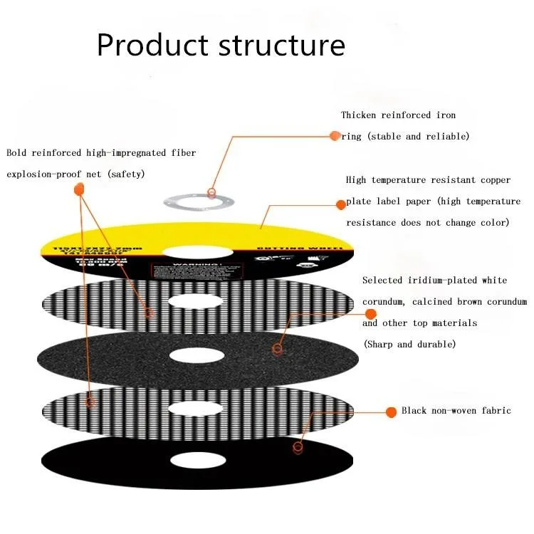 Metal Cutting Disk 4 Inch Stainless Steel 1.2mm Tile Resin China Cutting Disc